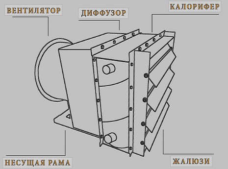 Устройство воздушно-отопительного агрегата АО2