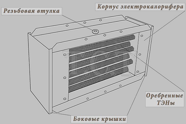 Чертеж электрического промышленного калорифера