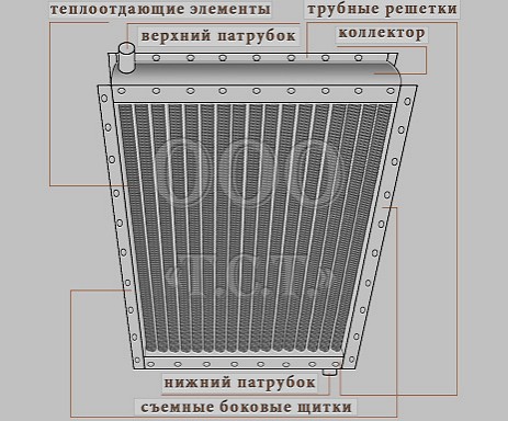 Чертеж парового промышленного калорифера