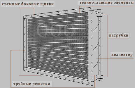 Основные составные части калорифера водяного КСк Схема основных элементов воздухонагревателя КСк