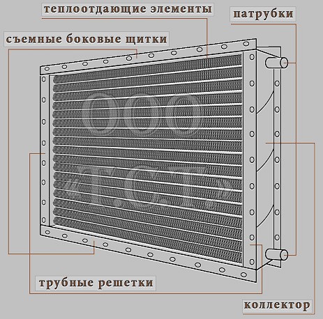 Комплектация водяных калориферов КСк Производство водяных воздухонагревателей КСк
