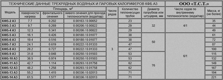 Фронтальное сечение калориферов КФБ-А