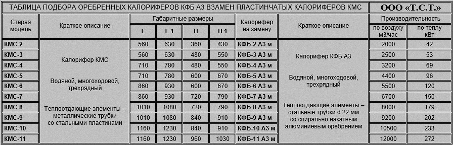 Таблица замены пластинчатых калориферов КМС