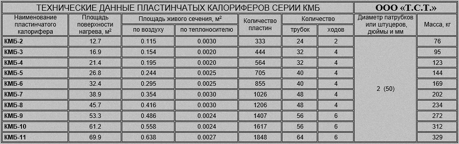 Характеристики пластинчатого водяного калорифера КМБ