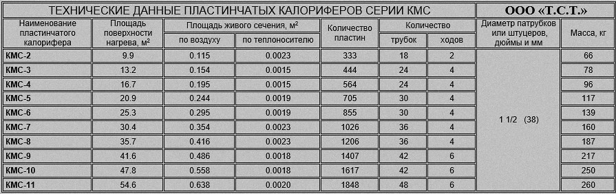 Характеристики пластинчатого калорифера КМС