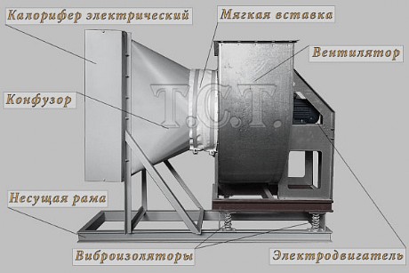 Комплектация электрического отопительного агрегата