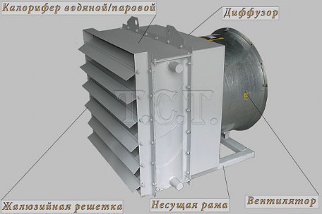 Основные элементы воздушно-отопительных агрегатов