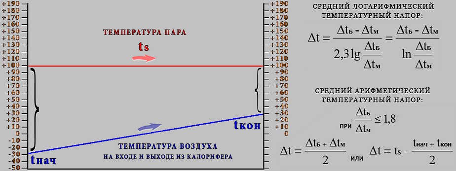 Формулы для расчета парового калорифера