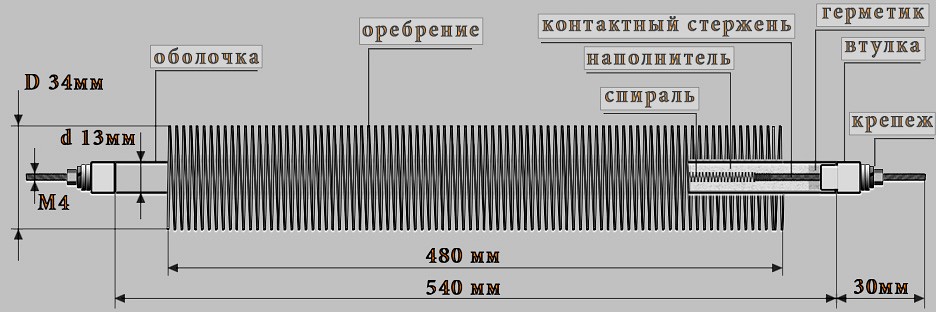 Состав трубчатого воздушного нагревателя