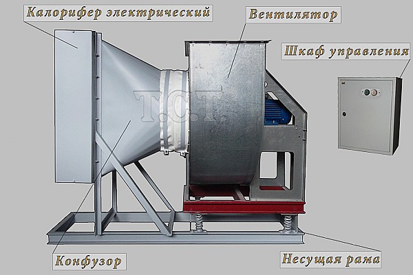 Комплектация воздухонагревательной установки