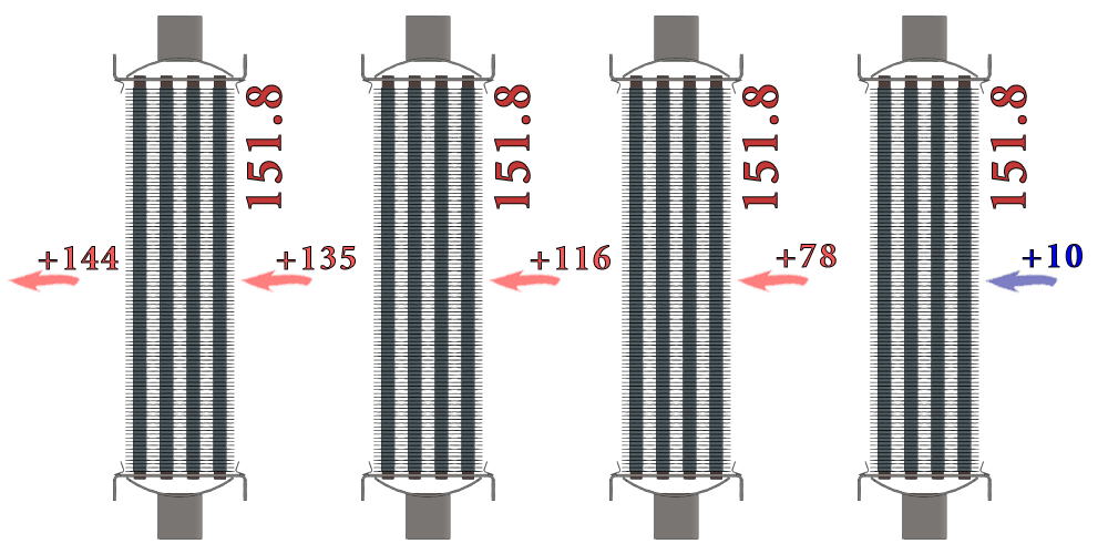Высокотемпературный подогрев воздуха для технологических линий