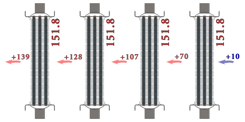 Технологический нагрев воздуха паровыми теплообменниками