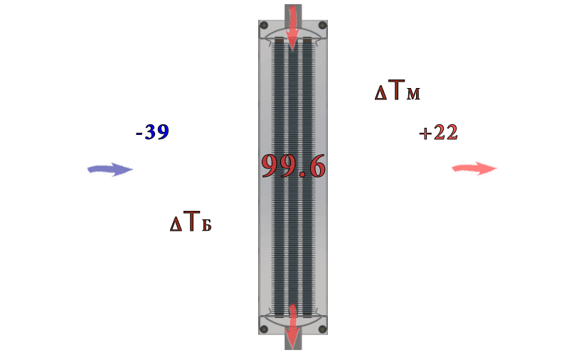 Дельта температур при расчете и подборе парового калорифера